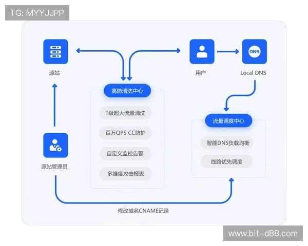 尊龙app官方网站登录流程详解及常见问题解决方案推荐